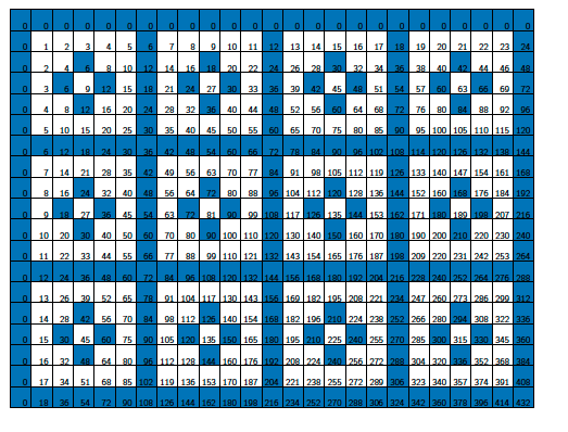 Таблица 4