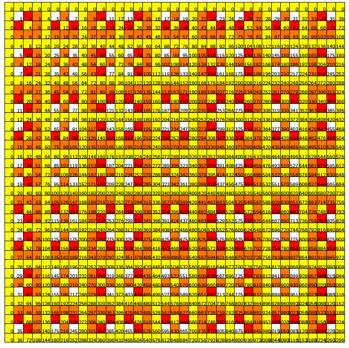 Таблица 6