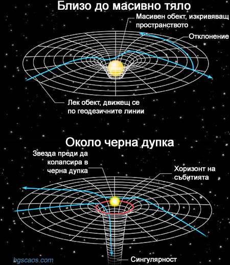 Обща теория на относителността