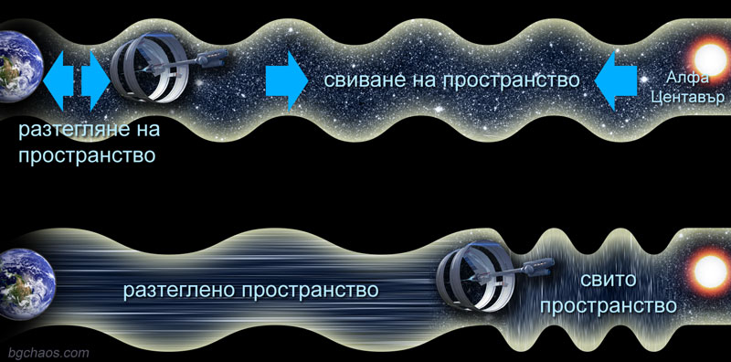 Дискът на Алкубиер