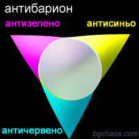 атоми ядра електрони кварки Бариони