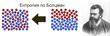 Термодинамична стрела