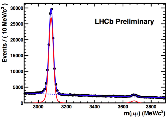 LHCb