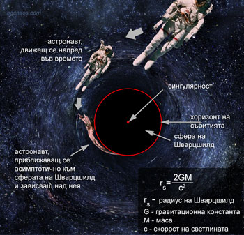 Многомерност на времето