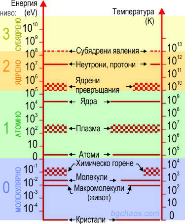 Виктор Вайскопф