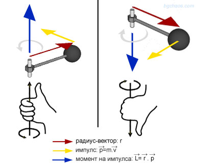 spin