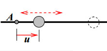 spin